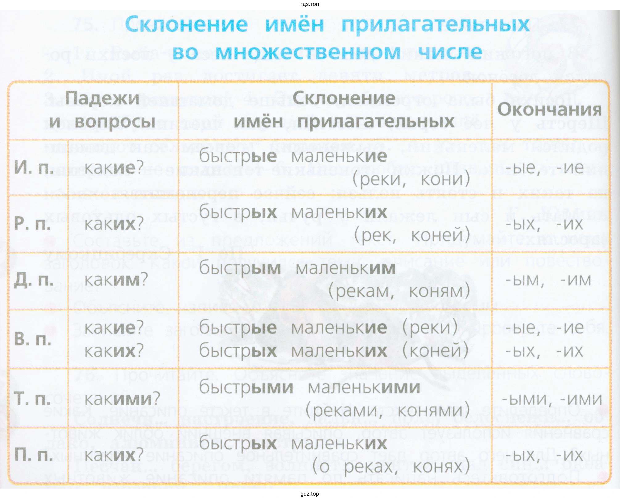 В каком падеже окончания данных имён прилагательных будут разными? Почему?