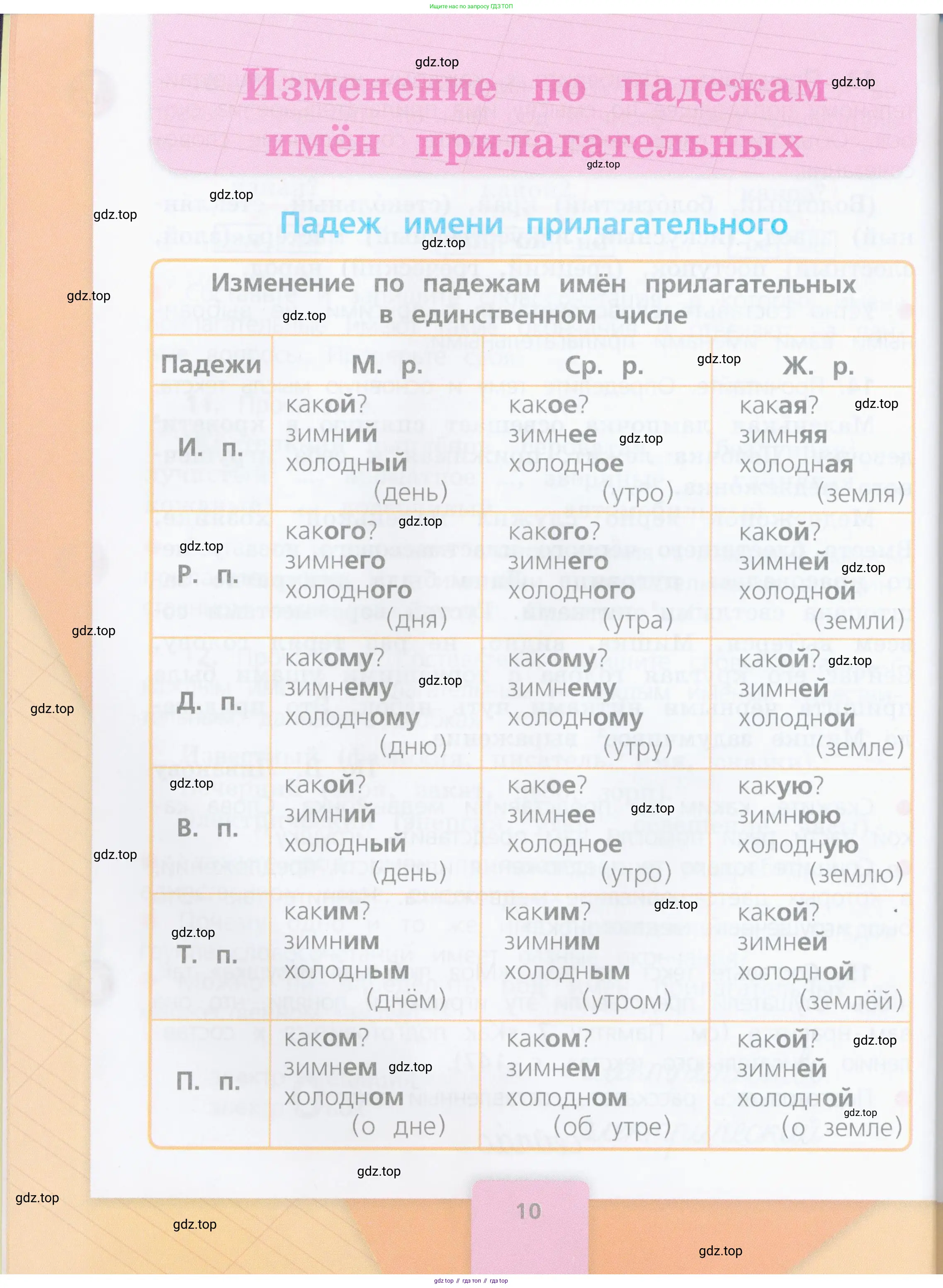 Русский язык, 4 класс Учебник, авторы: Канакина Валентина Павловна, Горецкий Всеслав Гаврилович, издательство Просвещение, Москва, 2023, белого цвета, Часть 1, страница 10
