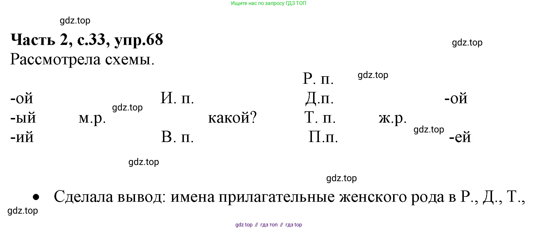 ГДЗ Русский язык, 4 класс Учебник, авторы: Канакина Валентина Павловна, Горецкий Всеслав Гаврилович, издательство Просвещение, Москва, 2023, белого цвета, Часть 2, страница 33, номер 68, Решение