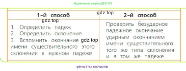ГДЗ Русский язык, 4 класс Учебник, авторы: Канакина Валентина Павловна, Горецкий Всеслав Гаврилович, издательство Просвещение, Москва, 2023, белого цвета, Часть 1, страница 112, номер 212, Решение
