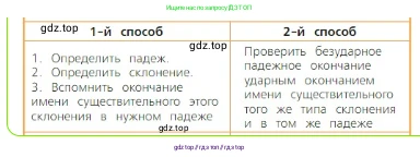 ГДЗ Русский язык, 4 класс Учебник, авторы: Канакина Валентина Павловна, Горецкий Всеслав Гаврилович, издательство Просвещение, Москва, 2023, белого цвета, Часть 1, страница 120, номер 231, Решение