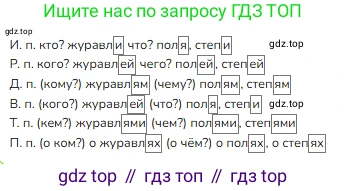 ГДЗ Русский язык, 4 класс Учебник, авторы: Канакина Валентина Павловна, Горецкий Всеслав Гаврилович, издательство Просвещение, Москва, 2023, белого цвета, Часть 1, страница 130, номер 253, Решение