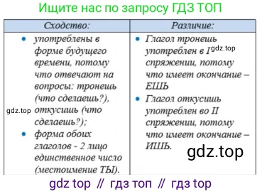 ГДЗ Русский язык, 4 класс Учебник, авторы: Канакина Валентина Павловна, Горецкий Всеслав Гаврилович, издательство Просвещение, Москва, 2023, белого цвета, Часть 2, страница 116, номер 4, Решение
