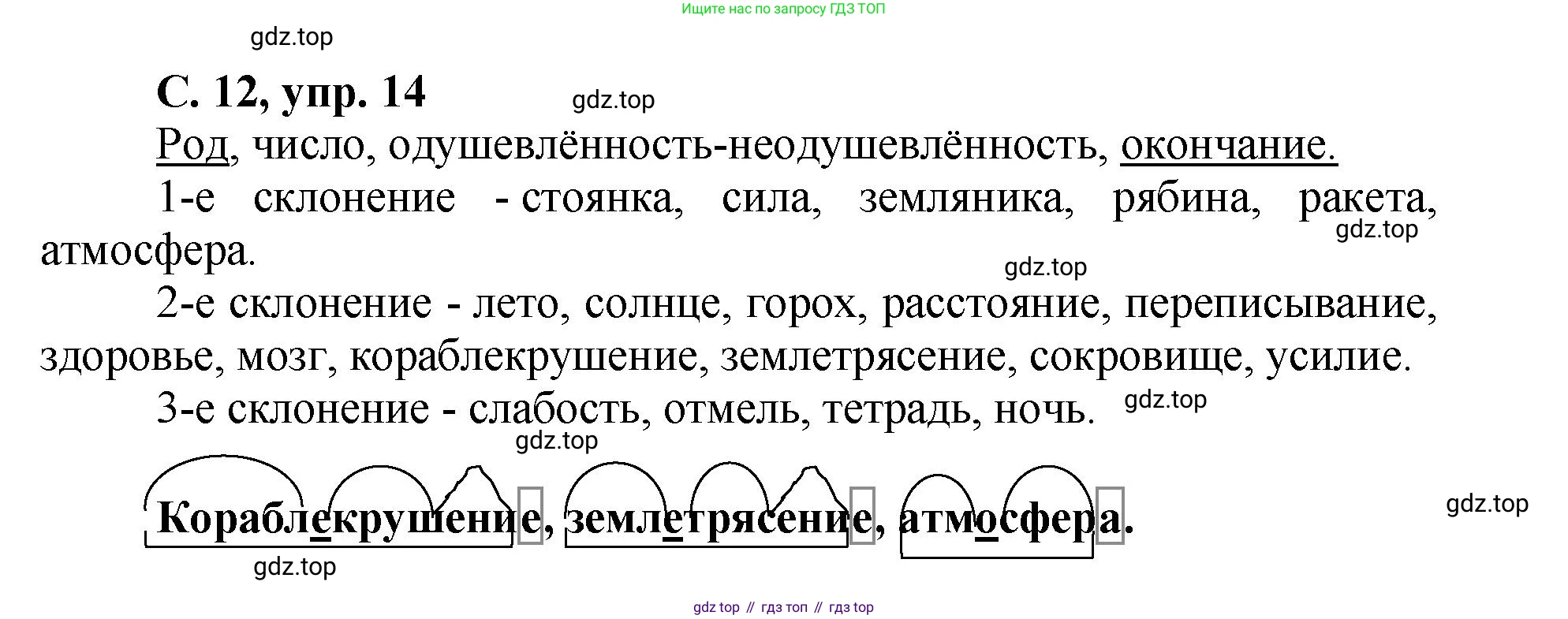 ГДЗ Русский язык, 4 класс рабочая тетрадь, авторы: Климанова Людмила Федоровна, Бабушкина Татьяна Владимировна, издательство Просвещение, Москва, 2019, белого цвета, Часть 2, страница 12, номер 14, Решение