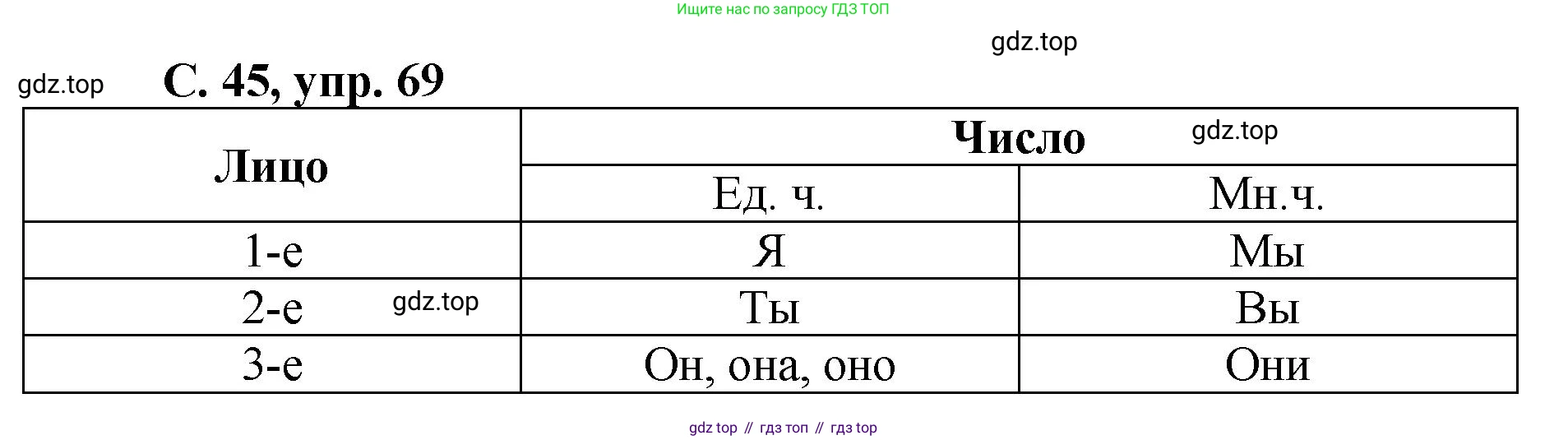 ГДЗ Русский язык, 4 класс рабочая тетрадь, авторы: Климанова Людмила Федоровна, Бабушкина Татьяна Владимировна, издательство Просвещение, Москва, 2019, белого цвета, Часть 2, страница 45, номер 69, Решение