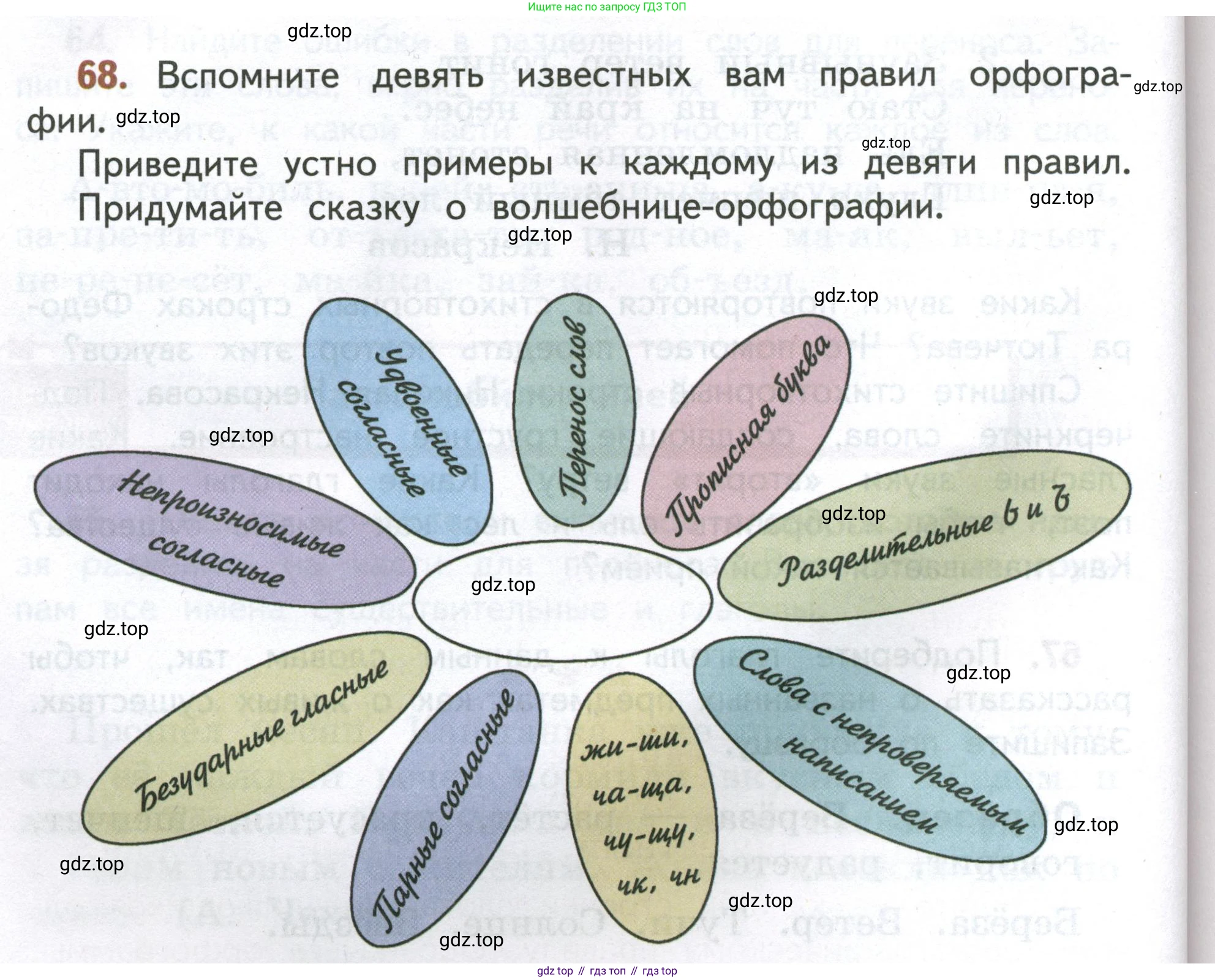 Русский язык, 4 класс Учебник, авторы: Климанова Людмила Федоровна, Бабушкина Татьяна Владимировна, издательство Просвещение, Москва, 2019, белого цвета, Часть 1, страница 50, номер 68, Условие
