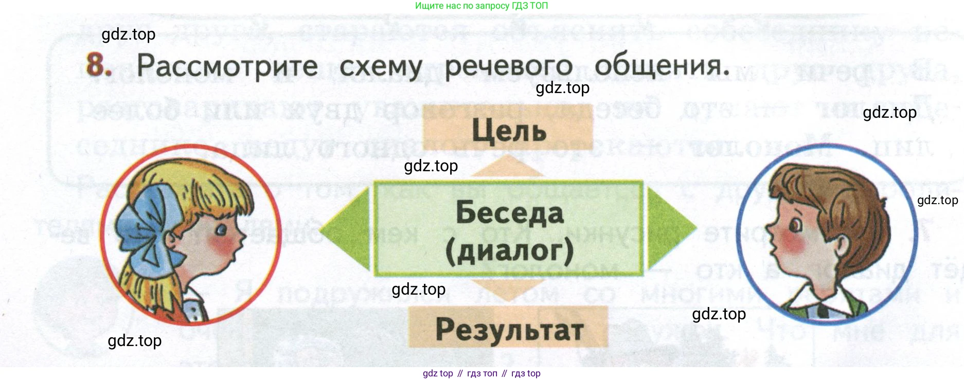 Русский язык, 4 класс Учебник, авторы: Климанова Людмила Федоровна, Бабушкина Татьяна Владимировна, издательство Просвещение, Москва, 2019, белого цвета, Часть 1, страница 10, номер 8, Условие