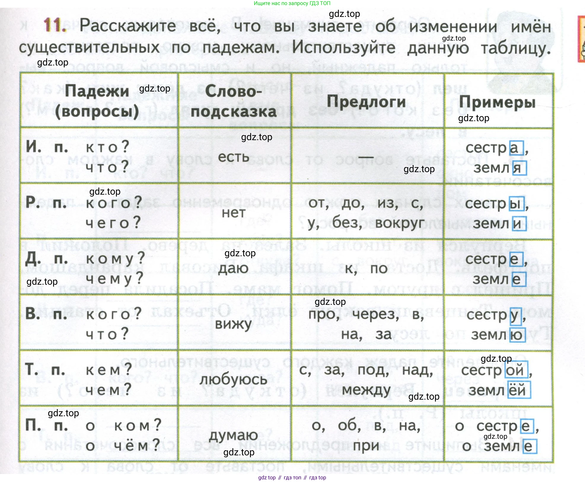 Русский язык, 4 класс Учебник, авторы: Климанова Людмила Федоровна, Бабушкина Татьяна Владимировна, издательство Просвещение, Москва, 2019, белого цвета, Часть 2, страница 9, номер 11, Условие