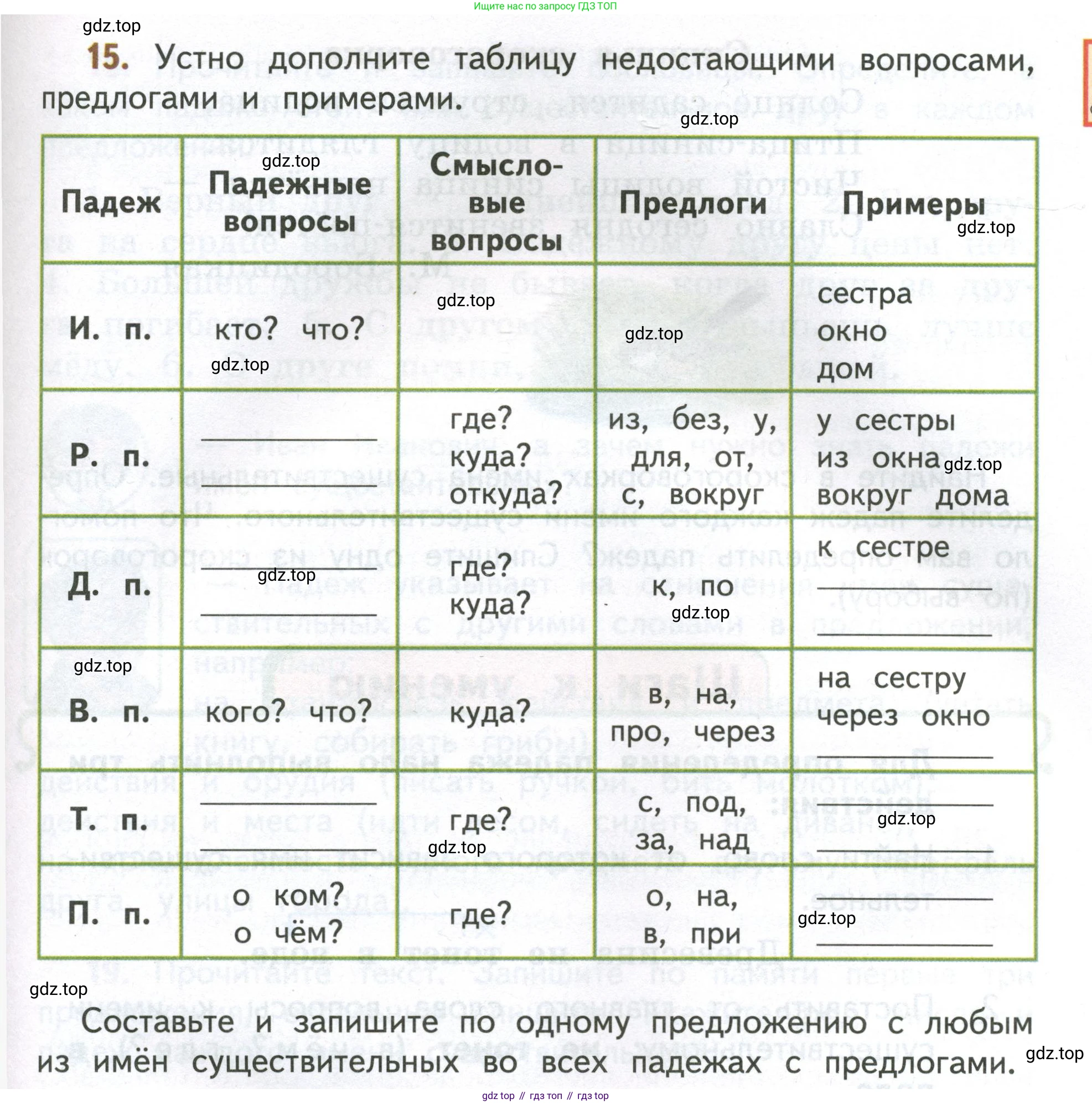 Русский язык, 4 класс Учебник, авторы: Климанова Людмила Федоровна, Бабушкина Татьяна Владимировна, издательство Просвещение, Москва, 2019, белого цвета, Часть 2, страница 11, номер 15, Условие