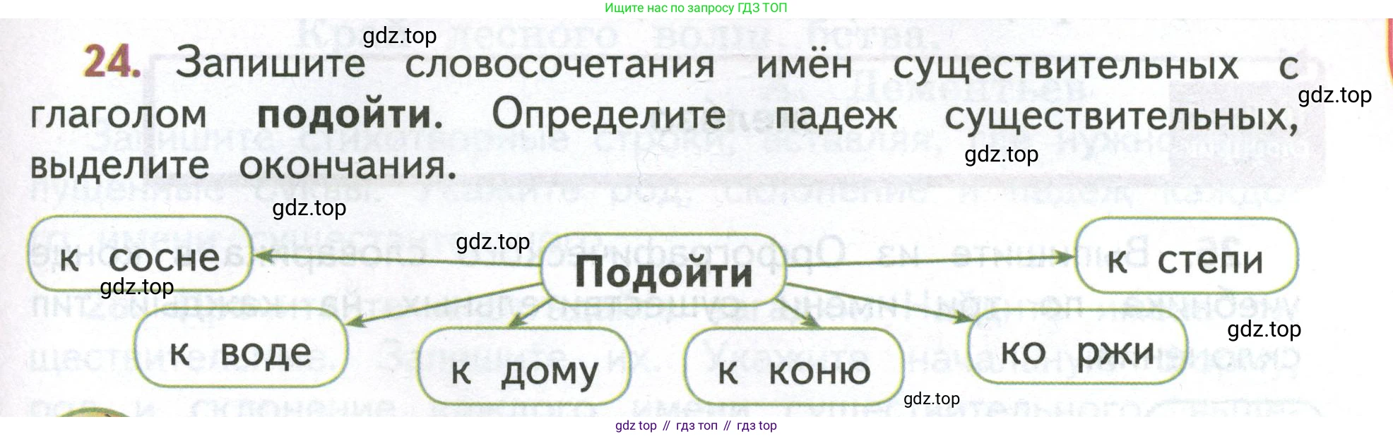 Русский язык, 4 класс Учебник, авторы: Климанова Людмила Федоровна, Бабушкина Татьяна Владимировна, издательство Просвещение, Москва, 2019, белого цвета, Часть 2, страница 17, номер 24, Условие