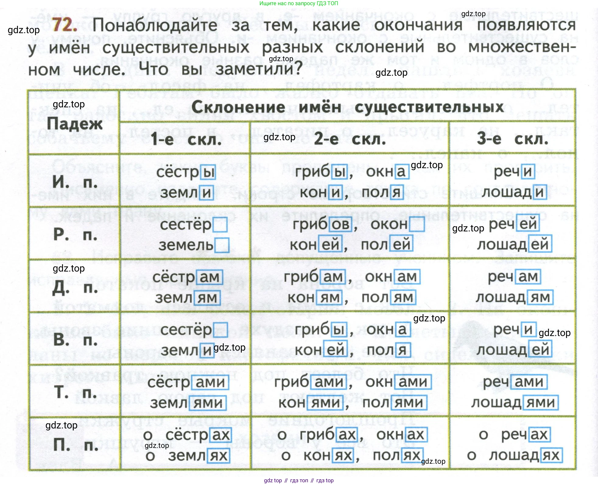 Русский язык, 4 класс Учебник, авторы: Климанова Людмила Федоровна, Бабушкина Татьяна Владимировна, издательство Просвещение, Москва, 2019, белого цвета, Часть 2, страница 42, номер 72, Условие