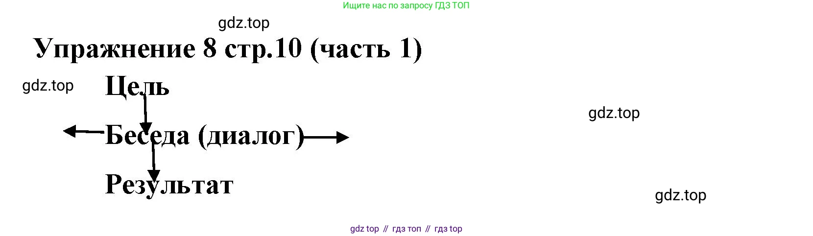 Русский язык, 4 класс Учебник, авторы: Климанова Людмила Федоровна, Бабушкина Татьяна Владимировна, издательство Просвещение, Москва, 2019, белого цвета, Часть 1, страница 10, номер 8, Решение