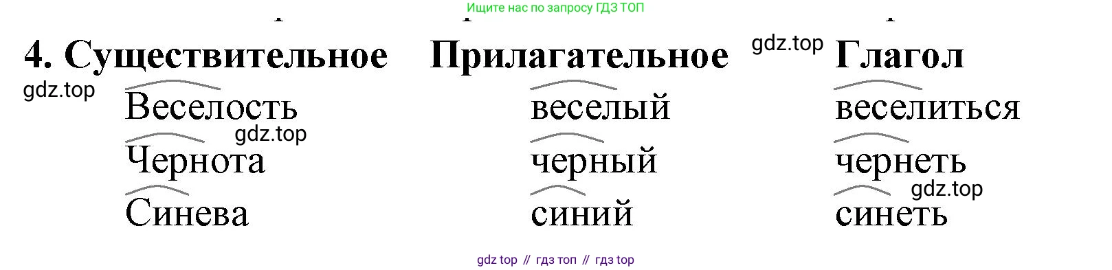 Русский язык, 4 класс Учебник, авторы: Климанова Людмила Федоровна, Бабушкина Татьяна Владимировна, издательство Просвещение, Москва, 2019, белого цвета, Часть 1, страница 138, номер 4, Решение