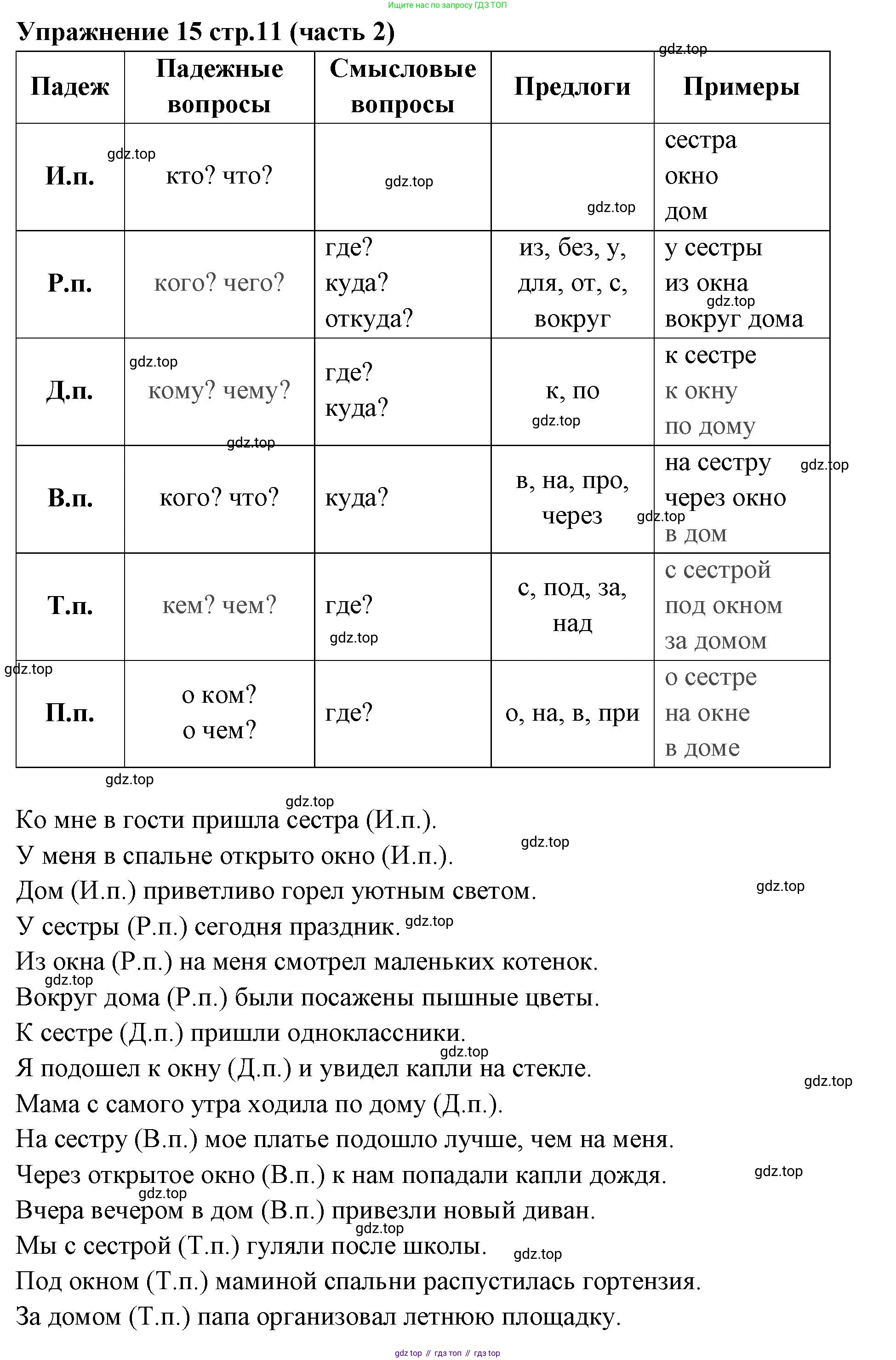 Русский язык, 4 класс Учебник, авторы: Климанова Людмила Федоровна, Бабушкина Татьяна Владимировна, издательство Просвещение, Москва, 2019, белого цвета, Часть 2, страница 11, номер 15, Решение