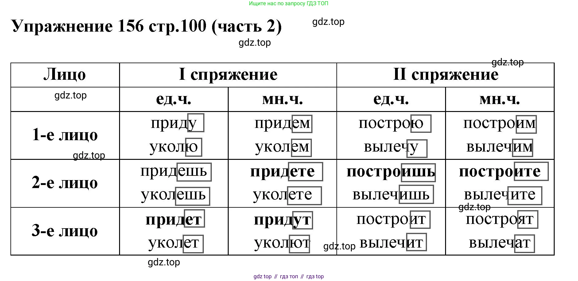 Русский язык, 4 класс Учебник, авторы: Климанова Людмила Федоровна, Бабушкина Татьяна Владимировна, издательство Просвещение, Москва, 2019, белого цвета, Часть 2, страница 100, номер 156, Решение