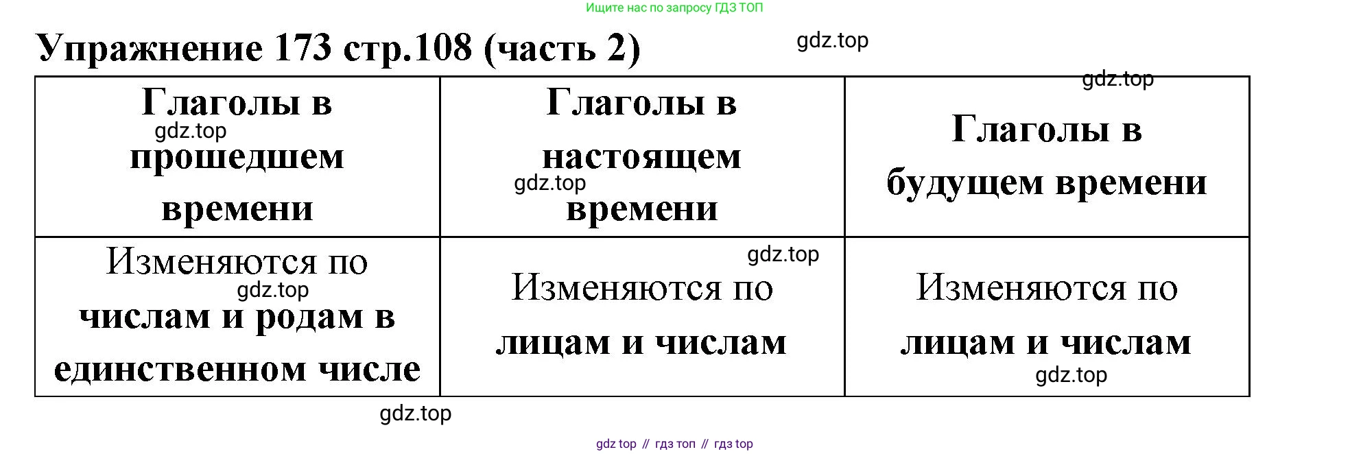 Русский язык, 4 класс Учебник, авторы: Климанова Людмила Федоровна, Бабушкина Татьяна Владимировна, издательство Просвещение, Москва, 2019, белого цвета, Часть 2, страница 108, номер 173, Решение
