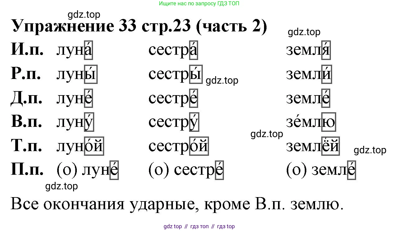 Русский язык, 4 класс Учебник, авторы: Климанова Людмила Федоровна, Бабушкина Татьяна Владимировна, издательство Просвещение, Москва, 2019, белого цвета, Часть 2, страница 23, номер 33, Решение