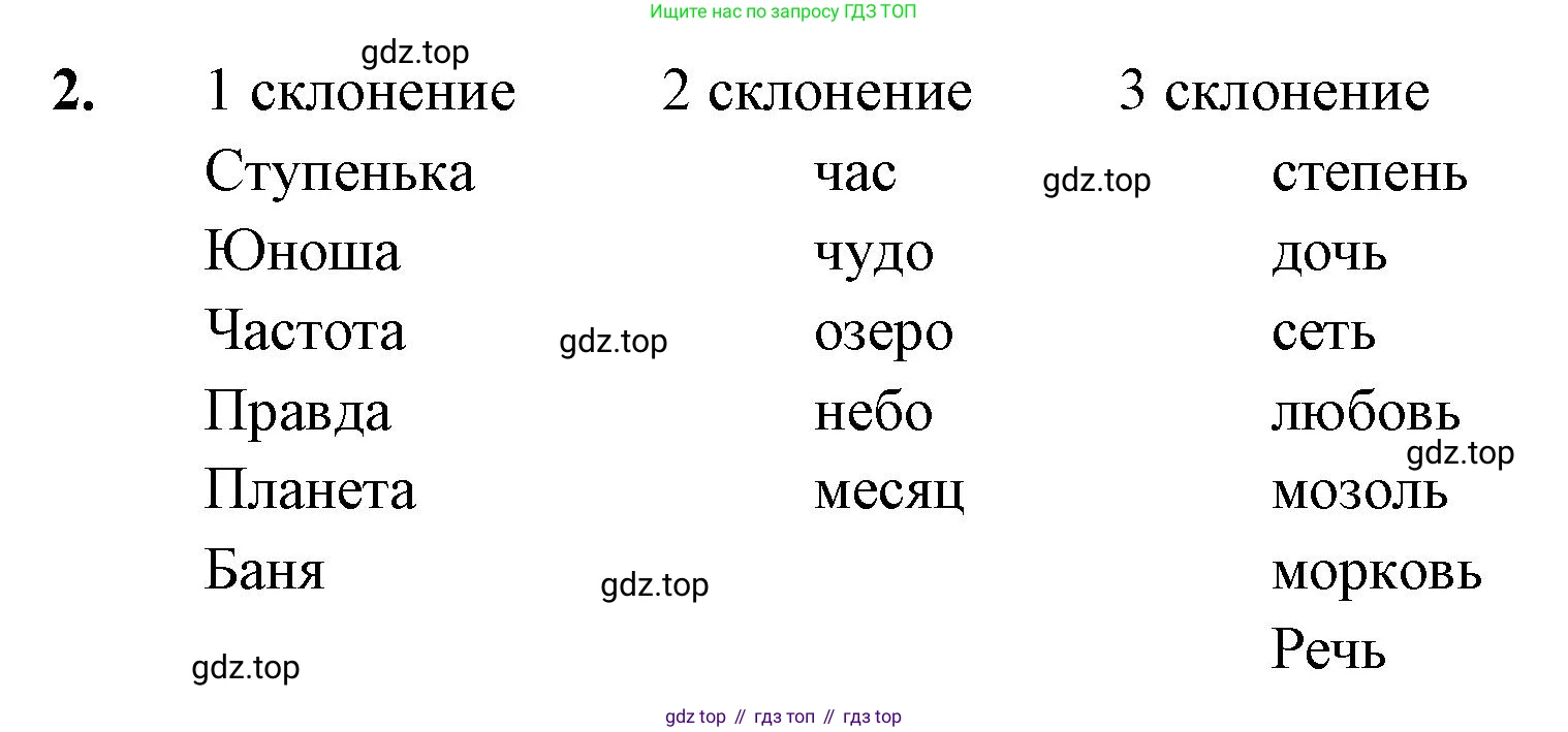 Русский язык, 4 класс Учебник, авторы: Климанова Людмила Федоровна, Бабушкина Татьяна Владимировна, издательство Просвещение, Москва, 2019, белого цвета, Часть 2, страница 49, номер 2, Решение