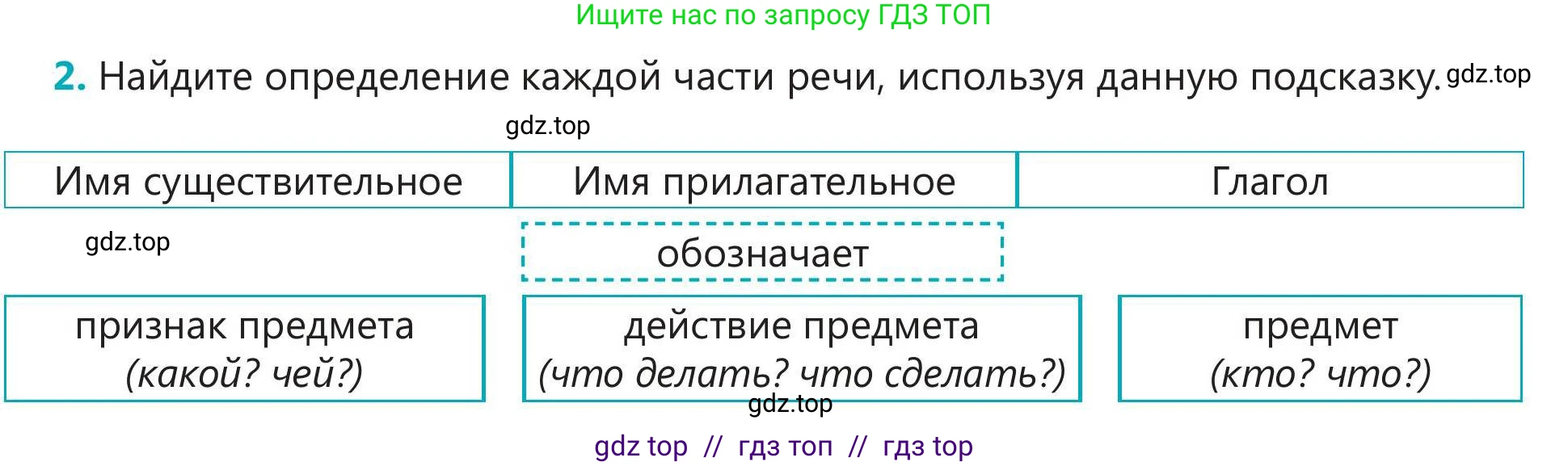 Русский язык, 5 класс Учебник, авторы: Клокова Елена Валерьевна, Белозёрова Ольга Игоревна, Ибраева Таскира Ильшатовна, Сулейменова Бахиевна Гульсайран, Муханбеткалиев Аскен Самуратович, Касымова Айман Берденовна, Опря Оксана Викторовна, издательство АОО «Назарбаев Интеллектуальные школы», Астана, 2018, Часть 1, страница 8, номер 2, Условие