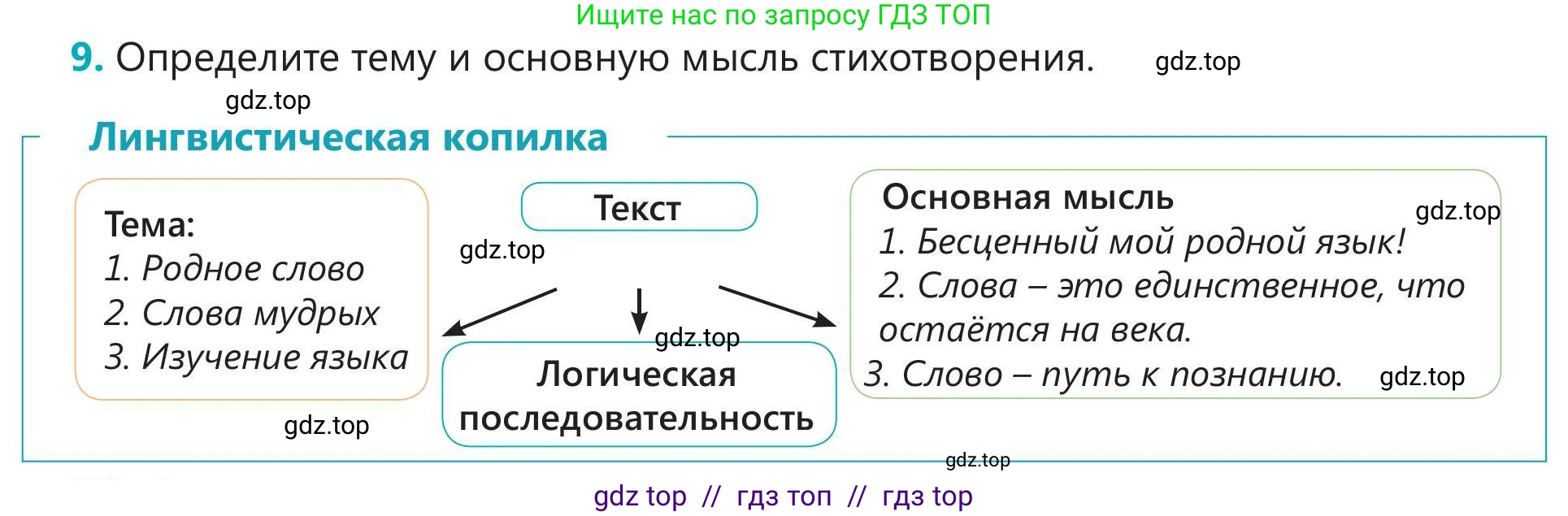 Русский язык, 5 класс Учебник, авторы: Клокова Елена Валерьевна, Белозёрова Ольга Игоревна, Ибраева Таскира Ильшатовна, Сулейменова Бахиевна Гульсайран, Муханбеткалиев Аскен Самуратович, Касымова Айман Берденовна, Опря Оксана Викторовна, издательство АОО «Назарбаев Интеллектуальные школы», Астана, 2018, Часть 1, страница 9, номер 9, Условие