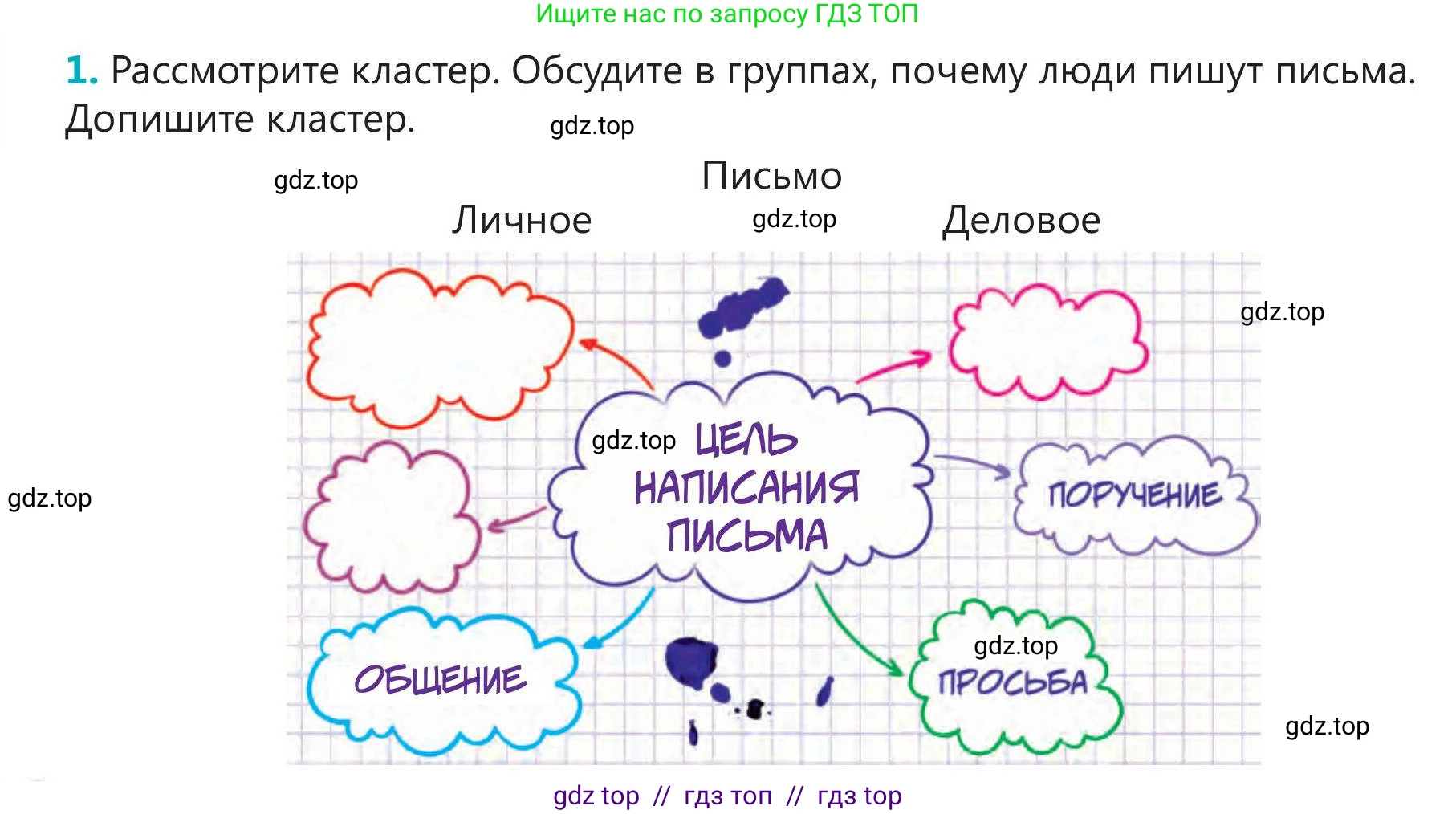 Русский язык, 5 класс Учебник, авторы: Клокова Елена Валерьевна, Белозёрова Ольга Игоревна, Ибраева Таскира Ильшатовна, Сулейменова Бахиевна Гульсайран, Муханбеткалиев Аскен Самуратович, Касымова Айман Берденовна, Опря Оксана Викторовна, издательство АОО «Назарбаев Интеллектуальные школы», Астана, 2018, Часть 1, страница 14, номер 1, Условие