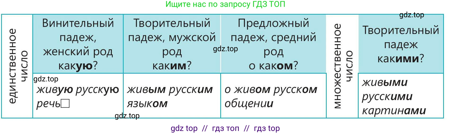 Русский язык, 5 класс Учебник, авторы: Клокова Елена Валерьевна, Белозёрова Ольга Игоревна, Ибраева Таскира Ильшатовна, Сулейменова Бахиевна Гульсайран, Муханбеткалиев Аскен Самуратович, Касымова Айман Берденовна, Опря Оксана Викторовна, издательство АОО «Назарбаев Интеллектуальные школы», Астана, 2018, Часть 1, страница 16, номер 2, Условие (продолжение 2)