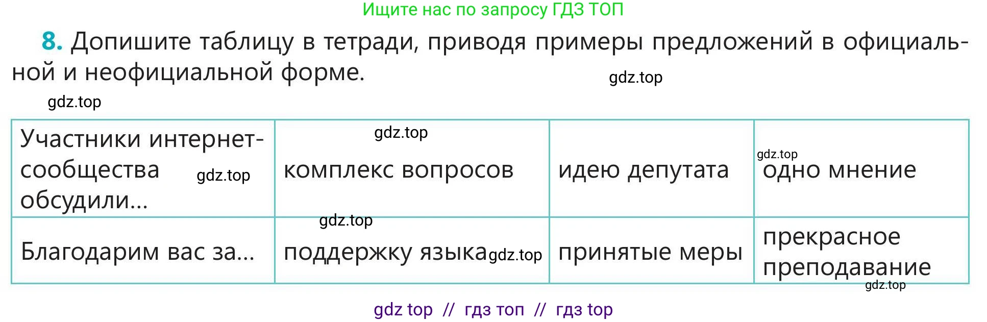 Русский язык, 5 класс Учебник, авторы: Клокова Елена Валерьевна, Белозёрова Ольга Игоревна, Ибраева Таскира Ильшатовна, Сулейменова Бахиевна Гульсайран, Муханбеткалиев Аскен Самуратович, Касымова Айман Берденовна, Опря Оксана Викторовна, издательство АОО «Назарбаев Интеллектуальные школы», Астана, 2018, Часть 1, страница 22, номер 8, Условие