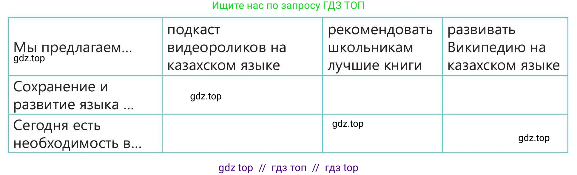 Русский язык, 5 класс Учебник, авторы: Клокова Елена Валерьевна, Белозёрова Ольга Игоревна, Ибраева Таскира Ильшатовна, Сулейменова Бахиевна Гульсайран, Муханбеткалиев Аскен Самуратович, Касымова Айман Берденовна, Опря Оксана Викторовна, издательство АОО «Назарбаев Интеллектуальные школы», Астана, 2018, Часть 1, страница 22, номер 8, Условие (продолжение 2)
