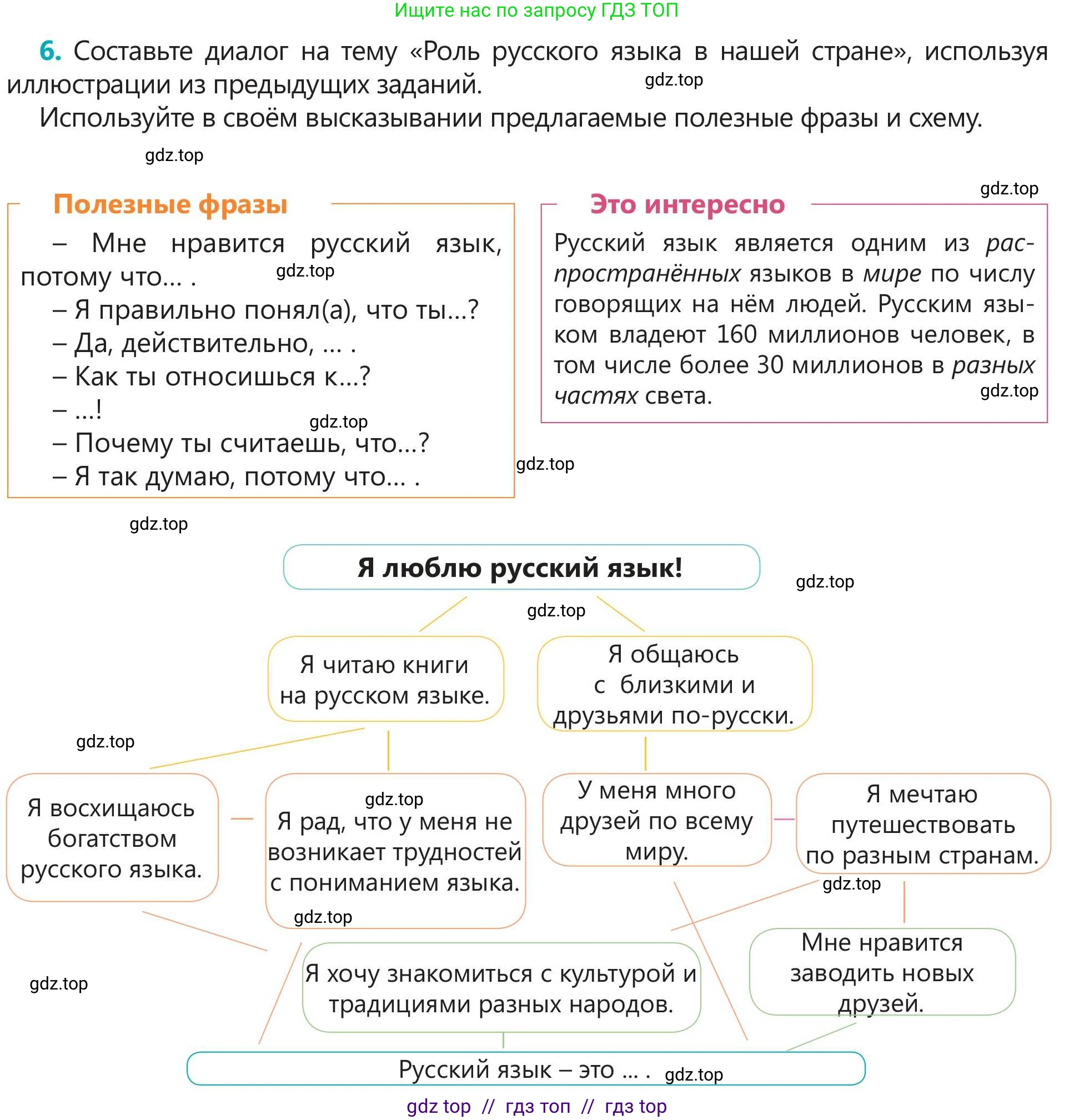 Русский язык, 5 класс Учебник, авторы: Клокова Елена Валерьевна, Белозёрова Ольга Игоревна, Ибраева Таскира Ильшатовна, Сулейменова Бахиевна Гульсайран, Муханбеткалиев Аскен Самуратович, Касымова Айман Берденовна, Опря Оксана Викторовна, издательство АОО «Назарбаев Интеллектуальные школы», Астана, 2018, Часть 1, страница 25, номер 6, Условие