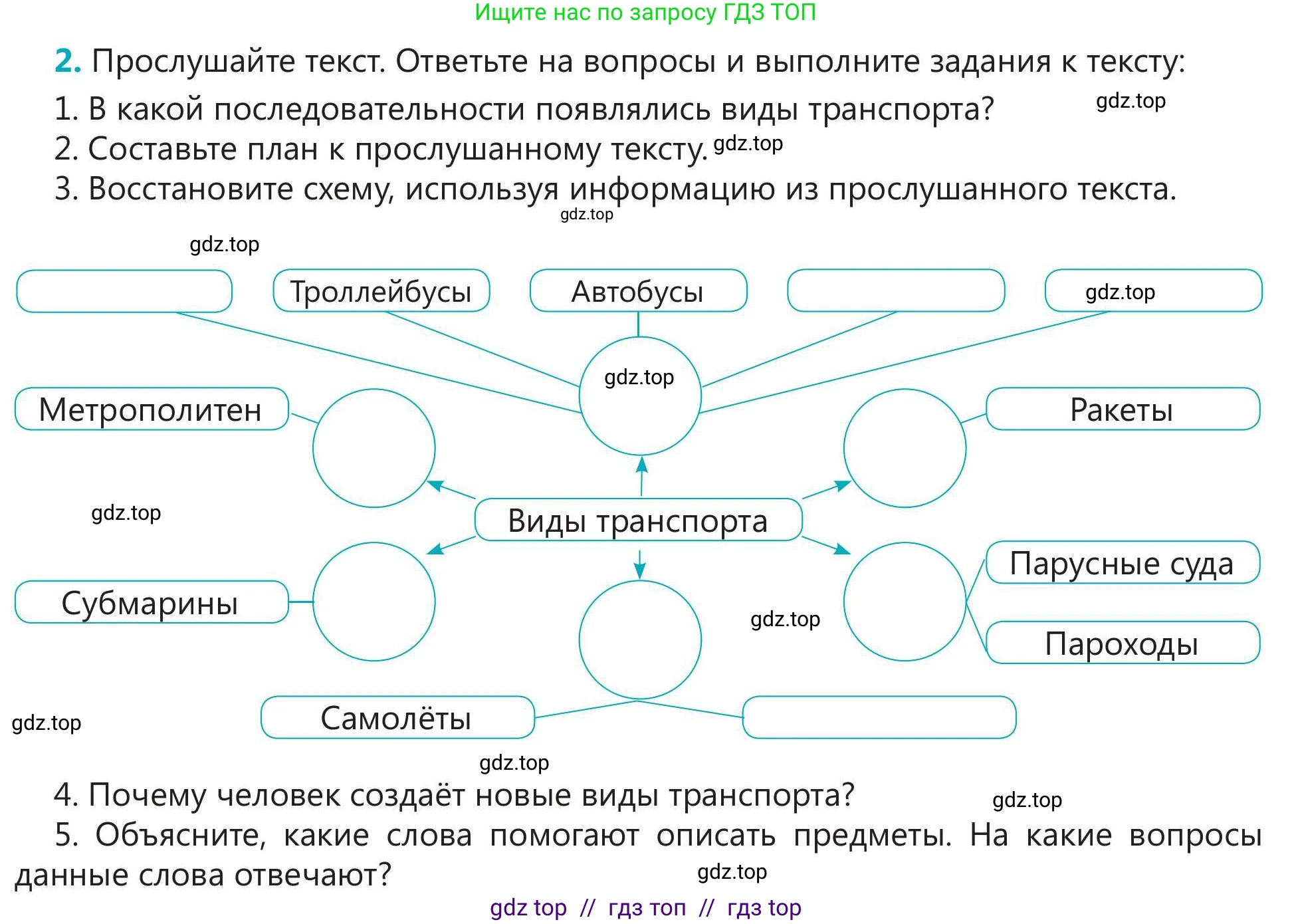Русский язык, 5 класс Учебник, авторы: Клокова Елена Валерьевна, Белозёрова Ольга Игоревна, Ибраева Таскира Ильшатовна, Сулейменова Бахиевна Гульсайран, Муханбеткалиев Аскен Самуратович, Касымова Айман Берденовна, Опря Оксана Викторовна, издательство АОО «Назарбаев Интеллектуальные школы», Астана, 2018, Часть 1, страница 36, номер 2, Условие