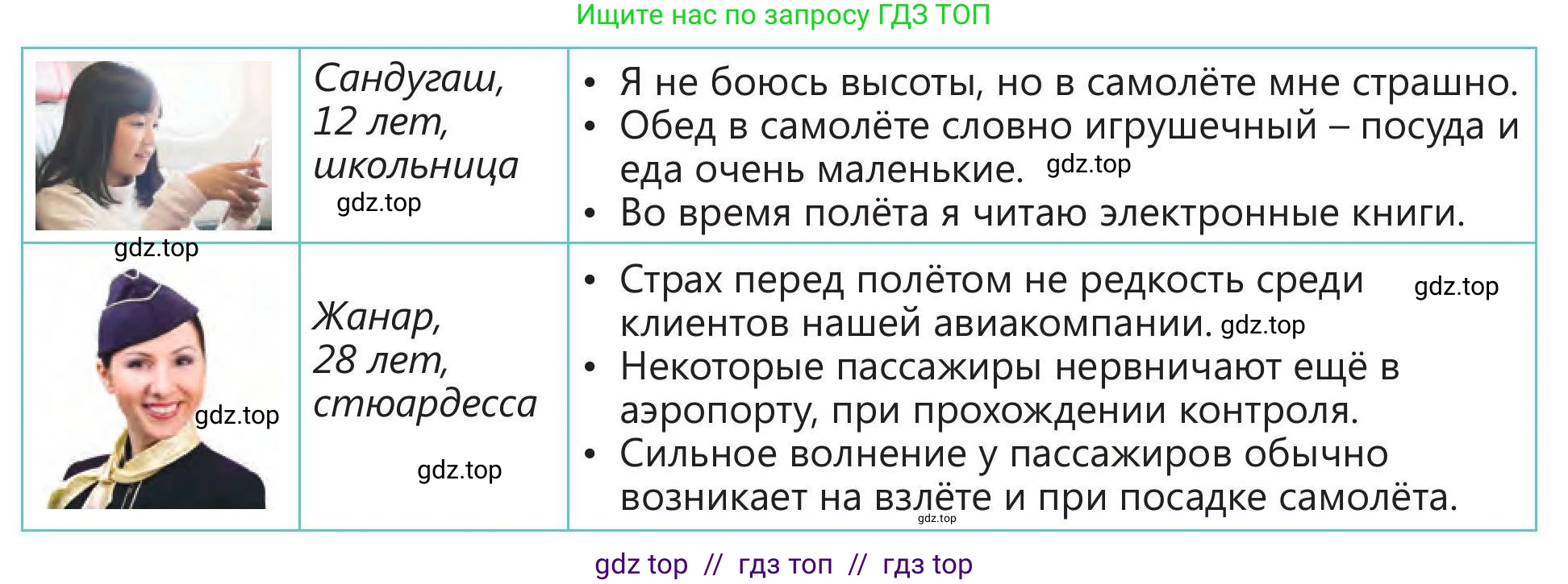 Русский язык, 5 класс Учебник, авторы: Клокова Елена Валерьевна, Белозёрова Ольга Игоревна, Ибраева Таскира Ильшатовна, Сулейменова Бахиевна Гульсайран, Муханбеткалиев Аскен Самуратович, Касымова Айман Берденовна, Опря Оксана Викторовна, издательство АОО «Назарбаев Интеллектуальные школы», Астана, 2018, Часть 1, страница 54, номер 3, Условие (продолжение 2)