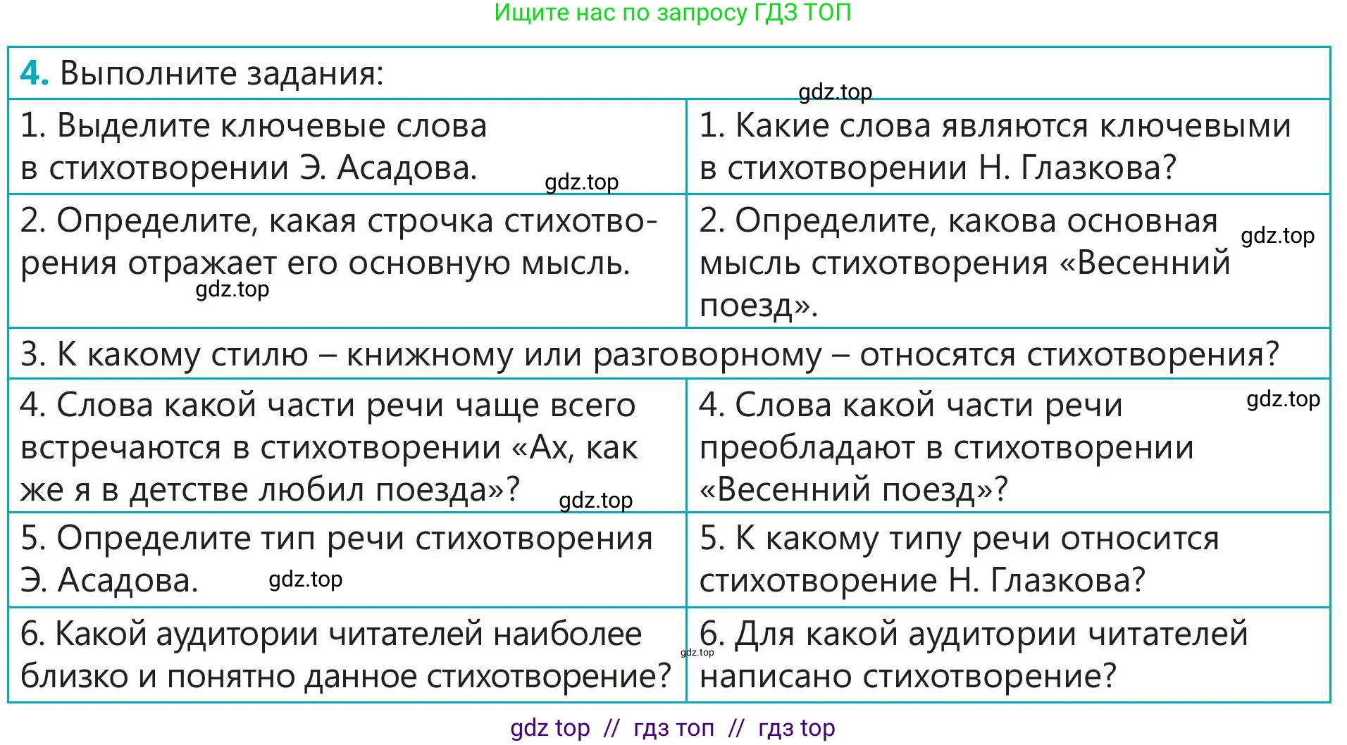 Русский язык, 5 класс Учебник, авторы: Клокова Елена Валерьевна, Белозёрова Ольга Игоревна, Ибраева Таскира Ильшатовна, Сулейменова Бахиевна Гульсайран, Муханбеткалиев Аскен Самуратович, Касымова Айман Берденовна, Опря Оксана Викторовна, издательство АОО «Назарбаев Интеллектуальные школы», Астана, 2018, Часть 1, страница 57, номер 4, Условие