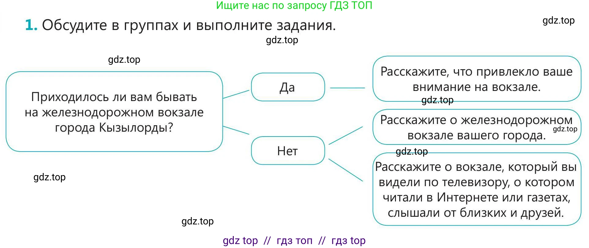 Русский язык, 5 класс Учебник, авторы: Клокова Елена Валерьевна, Белозёрова Ольга Игоревна, Ибраева Таскира Ильшатовна, Сулейменова Бахиевна Гульсайран, Муханбеткалиев Аскен Самуратович, Касымова Айман Берденовна, Опря Оксана Викторовна, издательство АОО «Назарбаев Интеллектуальные школы», Астана, 2018, Часть 1, страница 60, номер 1, Условие