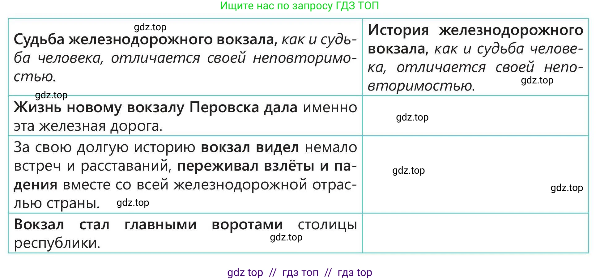 Русский язык, 5 класс Учебник, авторы: Клокова Елена Валерьевна, Белозёрова Ольга Игоревна, Ибраева Таскира Ильшатовна, Сулейменова Бахиевна Гульсайран, Муханбеткалиев Аскен Самуратович, Касымова Айман Берденовна, Опря Оксана Викторовна, издательство АОО «Назарбаев Интеллектуальные школы», Астана, 2018, Часть 1, страница 62, номер 11, Условие (продолжение 2)