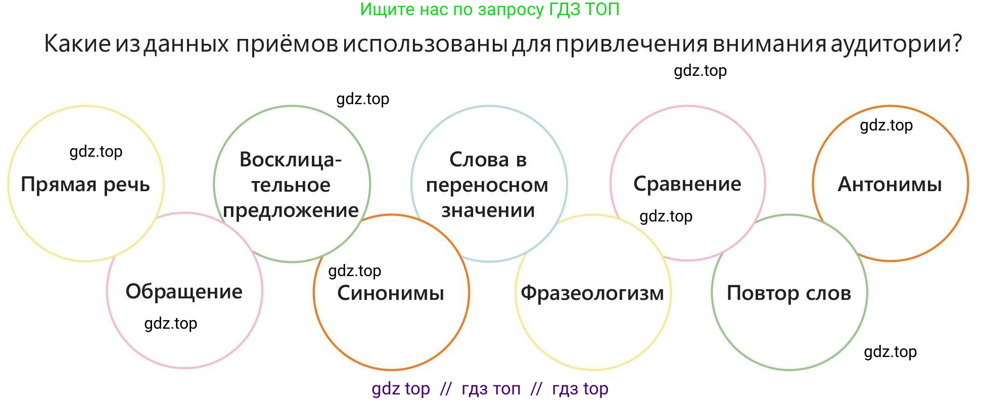 Русский язык, 5 класс Учебник, авторы: Клокова Елена Валерьевна, Белозёрова Ольга Игоревна, Ибраева Таскира Ильшатовна, Сулейменова Бахиевна Гульсайран, Муханбеткалиев Аскен Самуратович, Касымова Айман Берденовна, Опря Оксана Викторовна, издательство АОО «Назарбаев Интеллектуальные школы», Астана, 2018, Часть 1, страница 64, номер 3, Условие (продолжение 2)