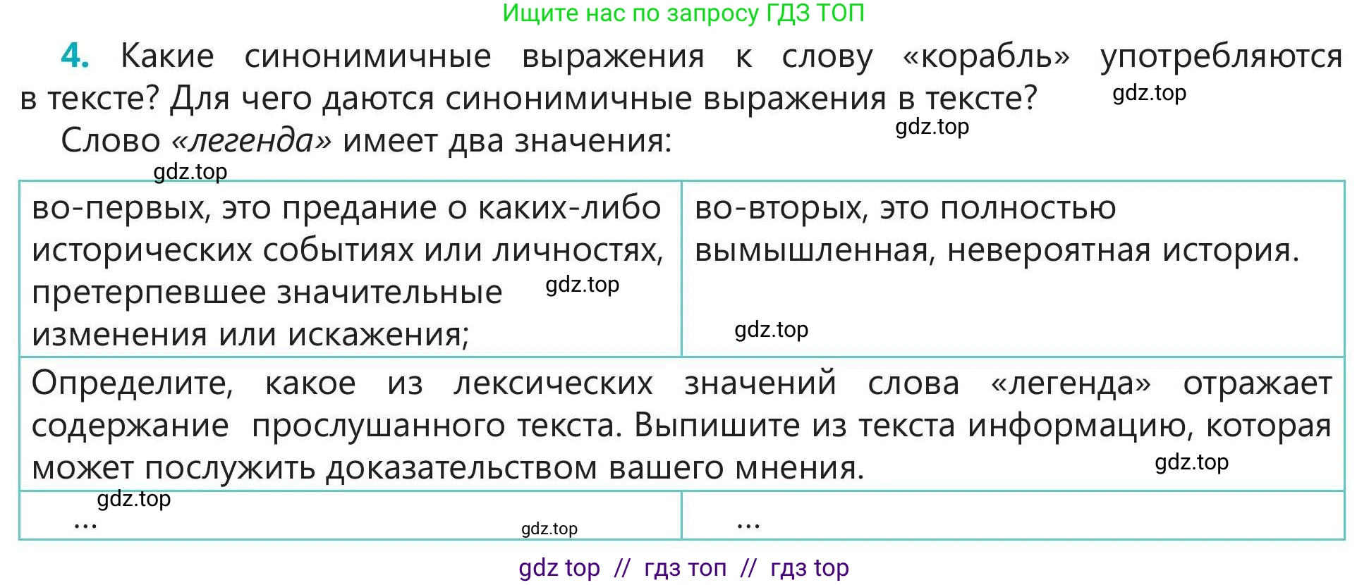 Русский язык, 5 класс Учебник, авторы: Клокова Елена Валерьевна, Белозёрова Ольга Игоревна, Ибраева Таскира Ильшатовна, Сулейменова Бахиевна Гульсайран, Муханбеткалиев Аскен Самуратович, Касымова Айман Берденовна, Опря Оксана Викторовна, издательство АОО «Назарбаев Интеллектуальные школы», Астана, 2018, Часть 1, страница 67, номер 4, Условие