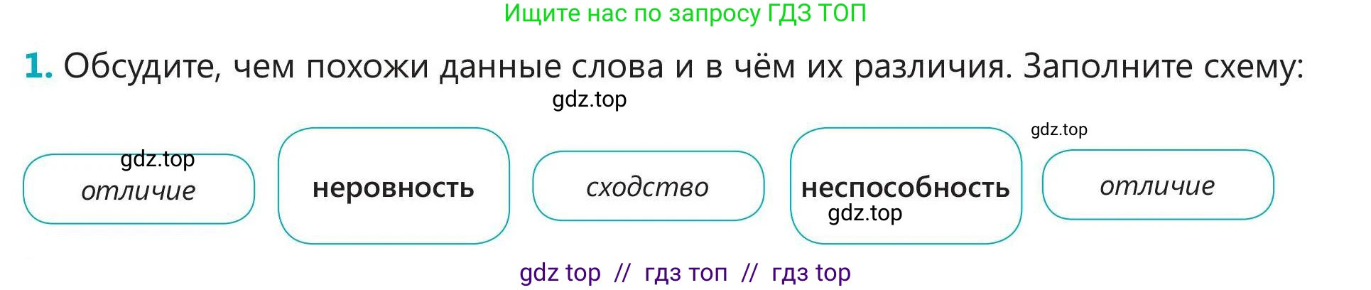 Русский язык, 5 класс Учебник, авторы: Клокова Елена Валерьевна, Белозёрова Ольга Игоревна, Ибраева Таскира Ильшатовна, Сулейменова Бахиевна Гульсайран, Муханбеткалиев Аскен Самуратович, Касымова Айман Берденовна, Опря Оксана Викторовна, издательство АОО «Назарбаев Интеллектуальные школы», Астана, 2018, Часть 1, страница 40, номер 1, Условие