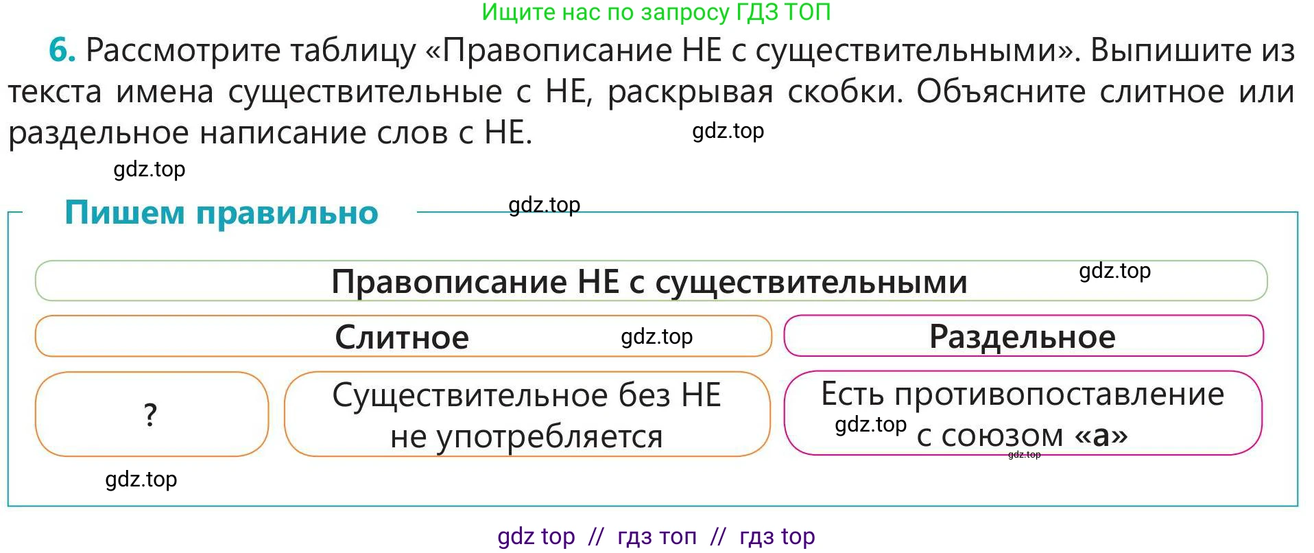 Русский язык, 5 класс Учебник, авторы: Клокова Елена Валерьевна, Белозёрова Ольга Игоревна, Ибраева Таскира Ильшатовна, Сулейменова Бахиевна Гульсайран, Муханбеткалиев Аскен Самуратович, Касымова Айман Берденовна, Опря Оксана Викторовна, издательство АОО «Назарбаев Интеллектуальные школы», Астана, 2018, Часть 1, страница 43, номер 6, Условие