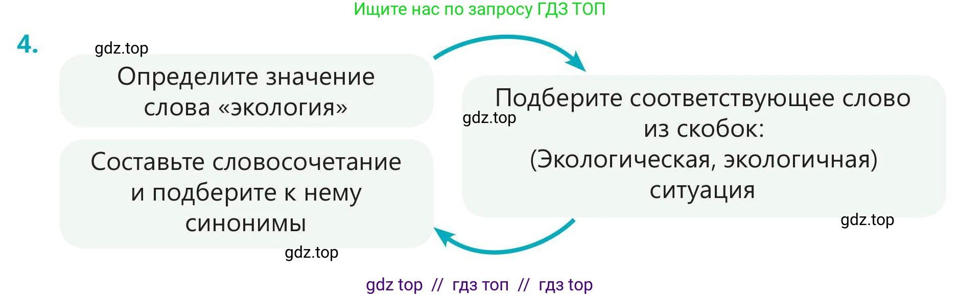 Русский язык, 5 класс Учебник, авторы: Клокова Елена Валерьевна, Белозёрова Ольга Игоревна, Ибраева Таскира Ильшатовна, Сулейменова Бахиевна Гульсайран, Муханбеткалиев Аскен Самуратович, Касымова Айман Берденовна, Опря Оксана Викторовна, издательство АОО «Назарбаев Интеллектуальные школы», Астана, 2018, Часть 1, страница 52, номер 4, Условие