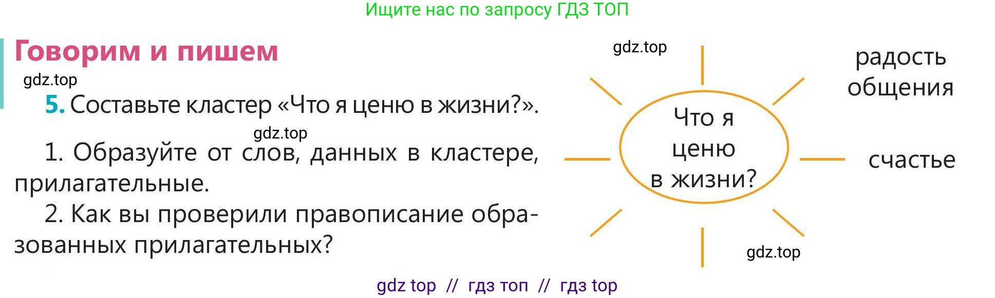 Русский язык, 5 класс Учебник, авторы: Клокова Елена Валерьевна, Белозёрова Ольга Игоревна, Ибраева Таскира Ильшатовна, Сулейменова Бахиевна Гульсайран, Муханбеткалиев Аскен Самуратович, Касымова Айман Берденовна, Опря Оксана Викторовна, издательство АОО «Назарбаев Интеллектуальные школы», Астана, 2018, Часть 1, страница 75, номер 5, Условие