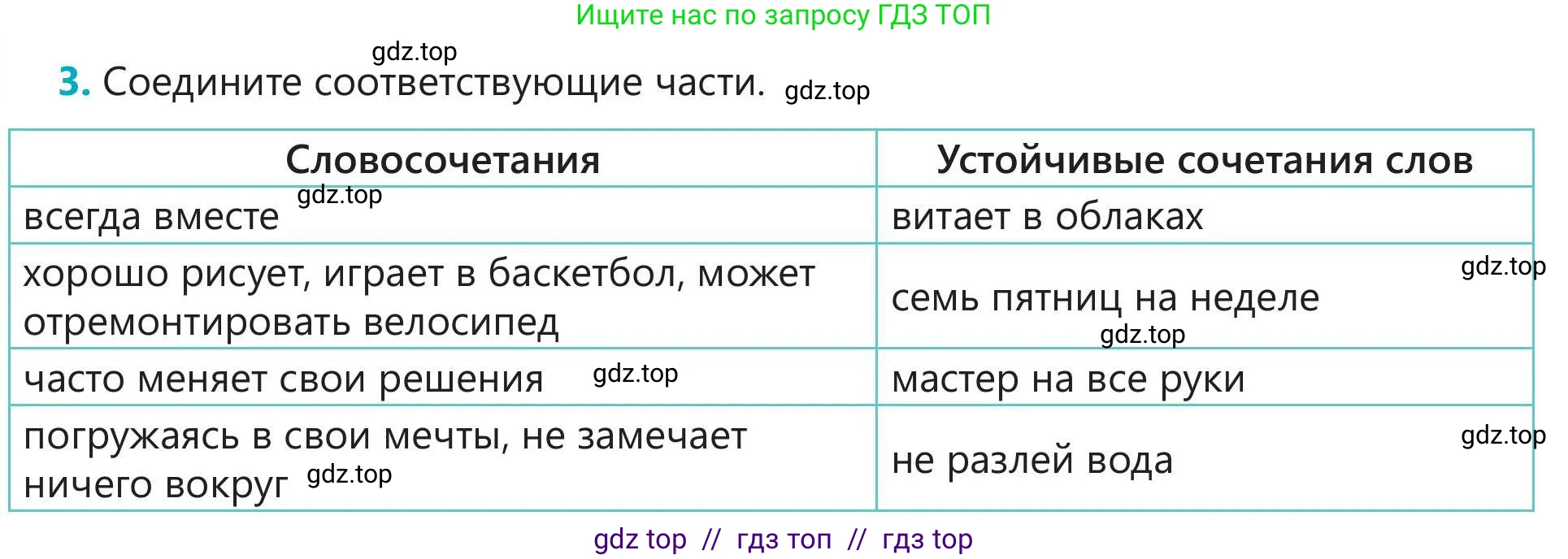 Русский язык, 5 класс Учебник, авторы: Клокова Елена Валерьевна, Белозёрова Ольга Игоревна, Ибраева Таскира Ильшатовна, Сулейменова Бахиевна Гульсайран, Муханбеткалиев Аскен Самуратович, Касымова Айман Берденовна, Опря Оксана Викторовна, издательство АОО «Назарбаев Интеллектуальные школы», Астана, 2018, Часть 1, страница 79, номер 3, Условие