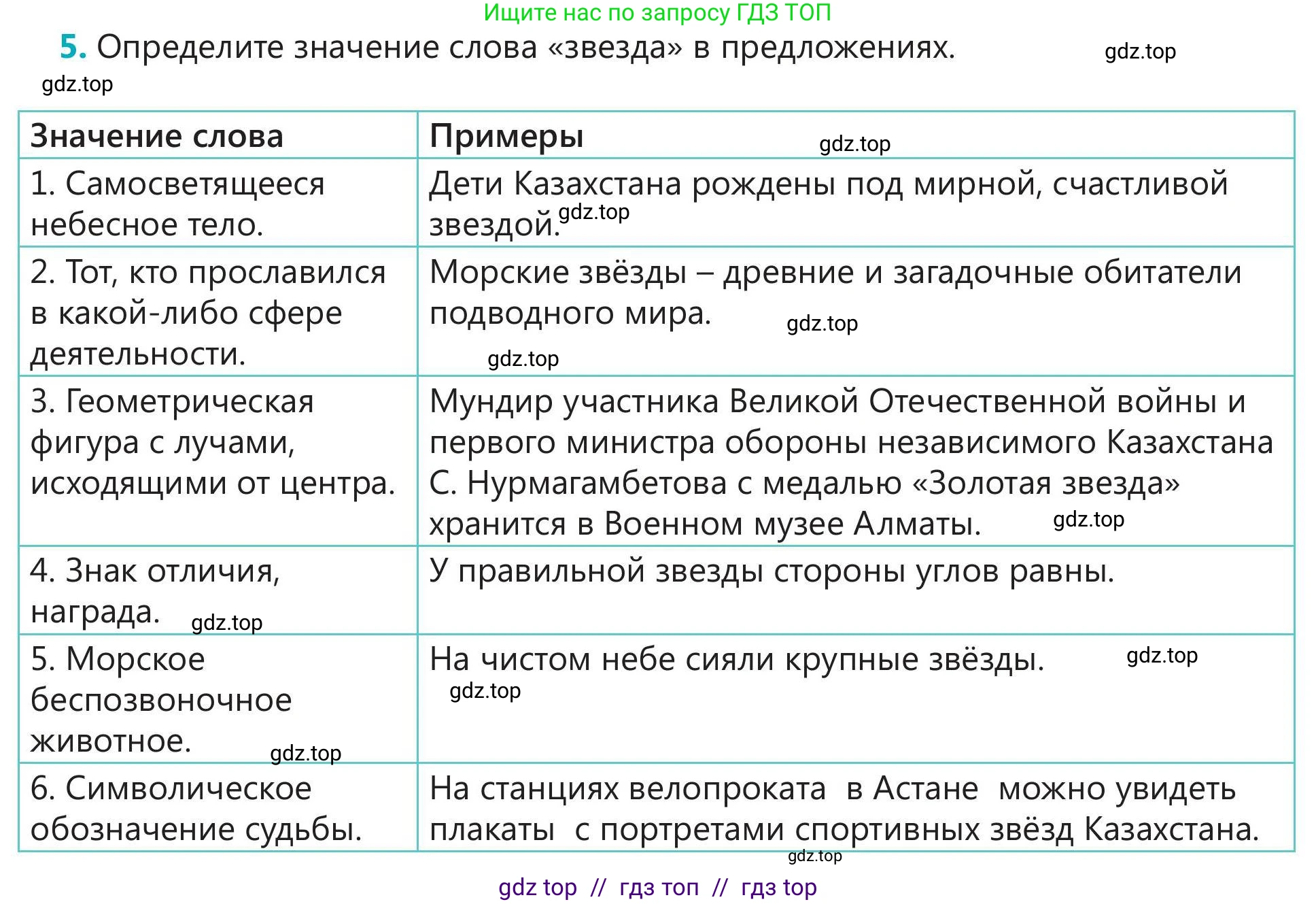 Русский язык, 5 класс Учебник, авторы: Клокова Елена Валерьевна, Белозёрова Ольга Игоревна, Ибраева Таскира Ильшатовна, Сулейменова Бахиевна Гульсайран, Муханбеткалиев Аскен Самуратович, Касымова Айман Берденовна, Опря Оксана Викторовна, издательство АОО «Назарбаев Интеллектуальные школы», Астана, 2018, Часть 1, страница 89, номер 5, Условие