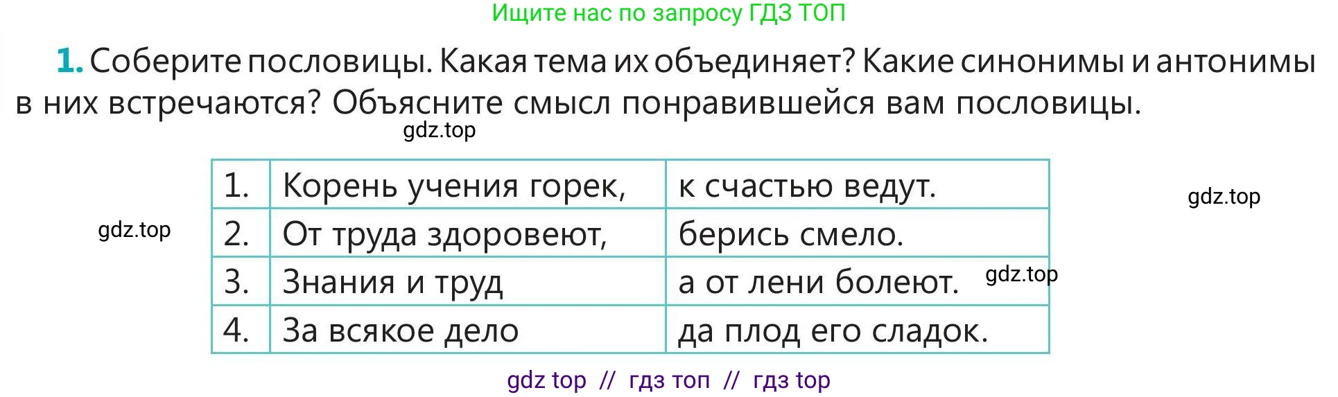 Русский язык, 5 класс Учебник, авторы: Клокова Елена Валерьевна, Белозёрова Ольга Игоревна, Ибраева Таскира Ильшатовна, Сулейменова Бахиевна Гульсайран, Муханбеткалиев Аскен Самуратович, Касымова Айман Берденовна, Опря Оксана Викторовна, издательство АОО «Назарбаев Интеллектуальные школы», Астана, 2018, Часть 1, страница 100, номер 1, Условие
