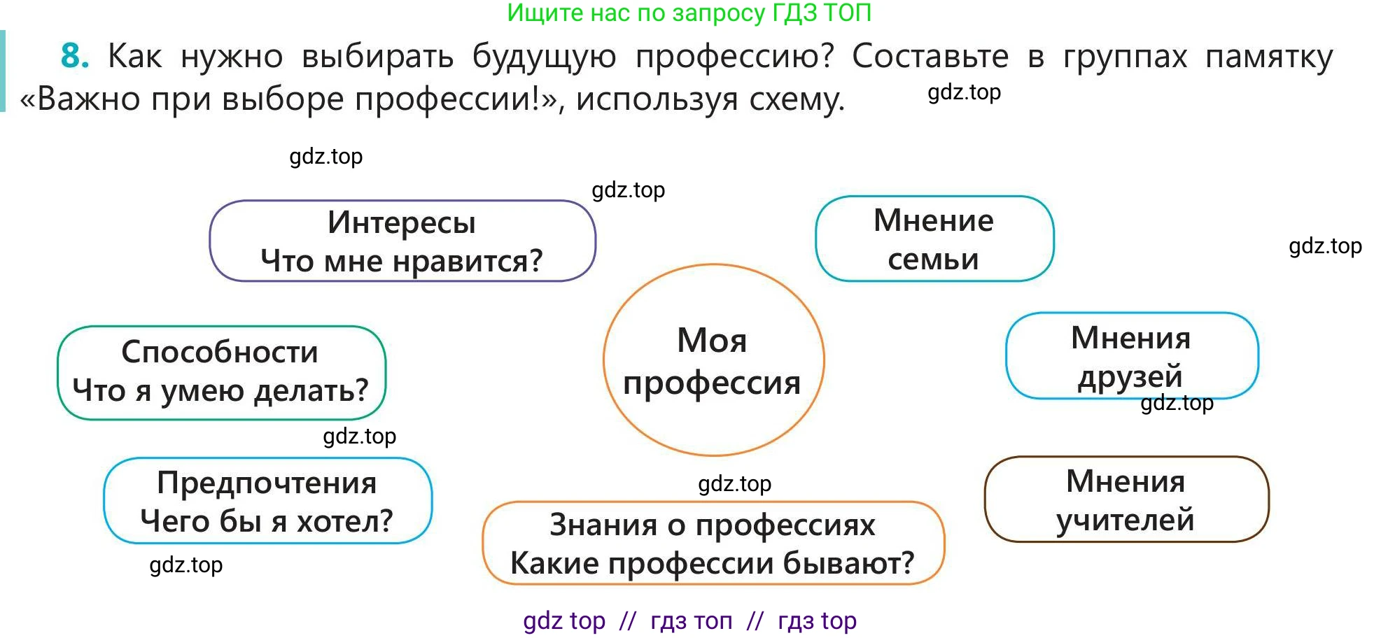 Русский язык, 5 класс Учебник, авторы: Клокова Елена Валерьевна, Белозёрова Ольга Игоревна, Ибраева Таскира Ильшатовна, Сулейменова Бахиевна Гульсайран, Муханбеткалиев Аскен Самуратович, Касымова Айман Берденовна, Опря Оксана Викторовна, издательство АОО «Назарбаев Интеллектуальные школы», Астана, 2018, Часть 1, страница 105, номер 8, Условие
