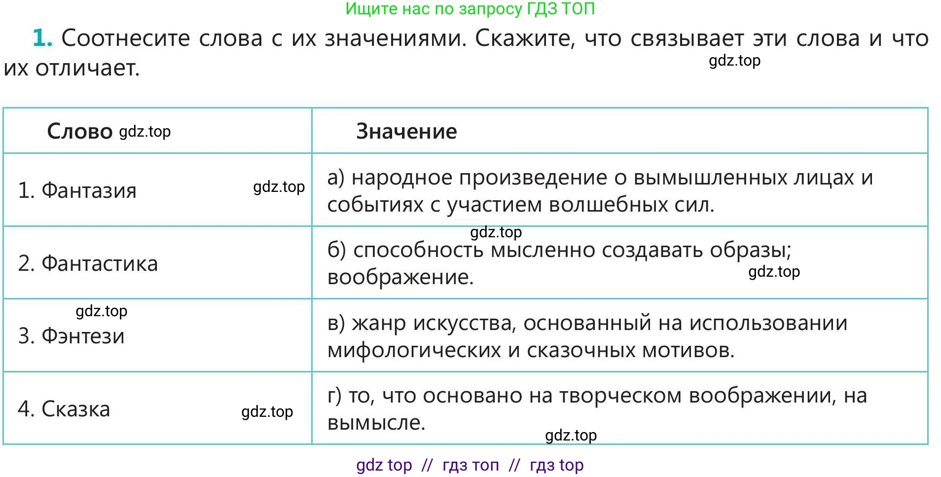 Русский язык, 5 класс Учебник, авторы: Клокова Елена Валерьевна, Белозёрова Ольга Игоревна, Ибраева Таскира Ильшатовна, Сулейменова Бахиевна Гульсайран, Муханбеткалиев Аскен Самуратович, Касымова Айман Берденовна, Опря Оксана Викторовна, издательство АОО «Назарбаев Интеллектуальные школы», Астана, 2018, Часть 2, страница 4, номер 1, Условие
