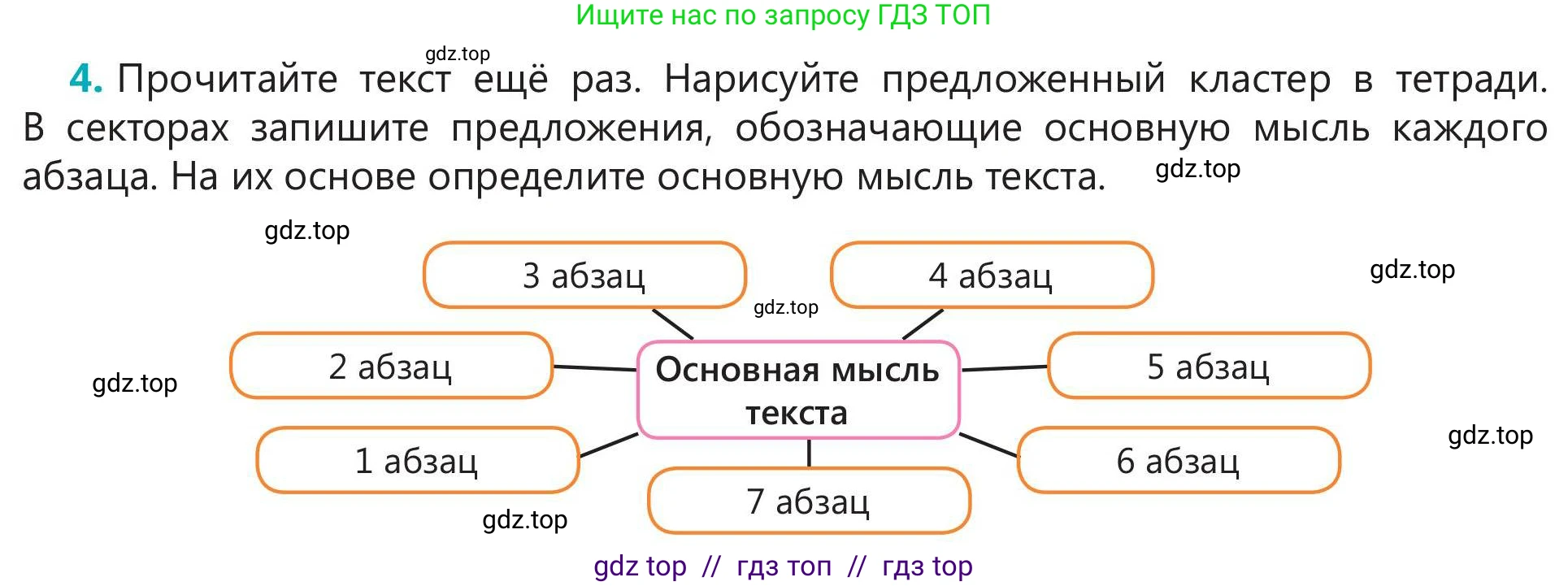 Русский язык, 5 класс Учебник, авторы: Клокова Елена Валерьевна, Белозёрова Ольга Игоревна, Ибраева Таскира Ильшатовна, Сулейменова Бахиевна Гульсайран, Муханбеткалиев Аскен Самуратович, Касымова Айман Берденовна, Опря Оксана Викторовна, издательство АОО «Назарбаев Интеллектуальные школы», Астана, 2018, Часть 2, страница 7, номер 4, Условие