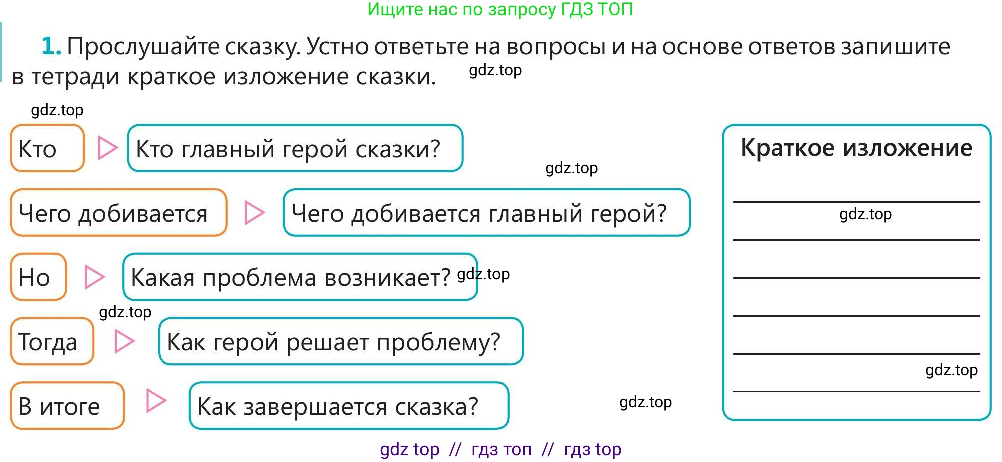 Русский язык, 5 класс Учебник, авторы: Клокова Елена Валерьевна, Белозёрова Ольга Игоревна, Ибраева Таскира Ильшатовна, Сулейменова Бахиевна Гульсайран, Муханбеткалиев Аскен Самуратович, Касымова Айман Берденовна, Опря Оксана Викторовна, издательство АОО «Назарбаев Интеллектуальные школы», Астана, 2018, Часть 2, страница 12, номер 1, Условие
