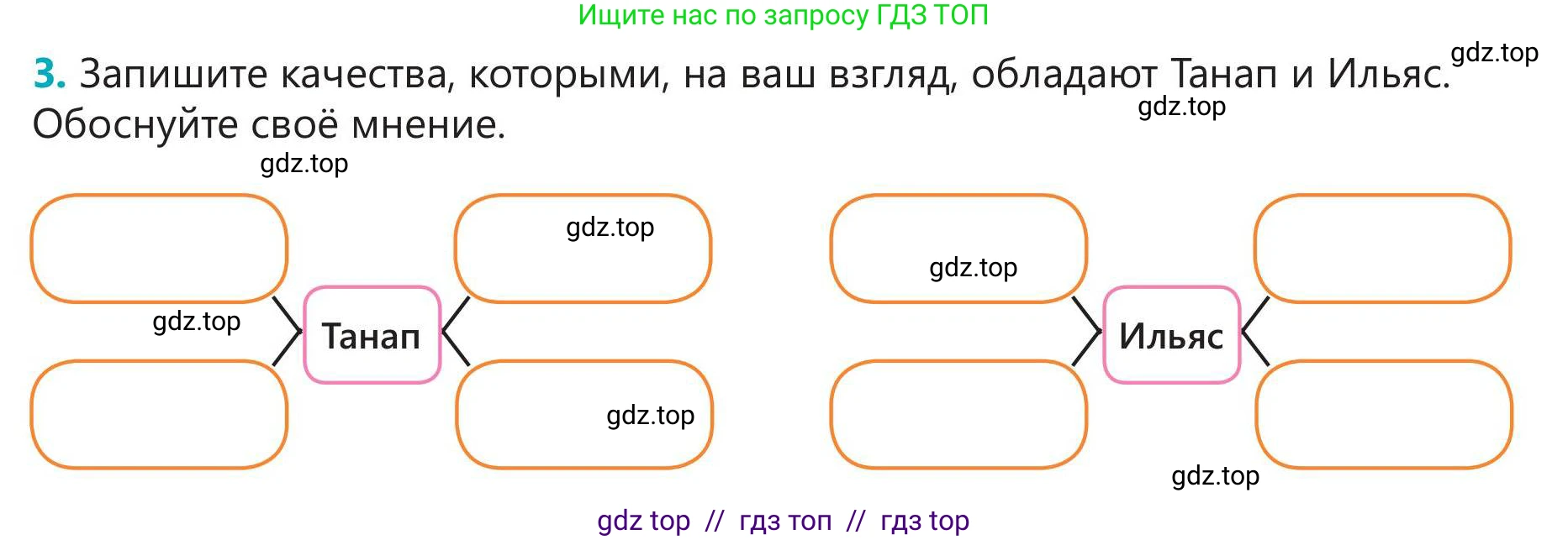Русский язык, 5 класс Учебник, авторы: Клокова Елена Валерьевна, Белозёрова Ольга Игоревна, Ибраева Таскира Ильшатовна, Сулейменова Бахиевна Гульсайран, Муханбеткалиев Аскен Самуратович, Касымова Айман Берденовна, Опря Оксана Викторовна, издательство АОО «Назарбаев Интеллектуальные школы», Астана, 2018, Часть 2, страница 13, номер 3, Условие