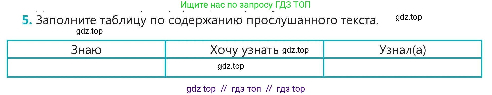 Русский язык, 5 класс Учебник, авторы: Клокова Елена Валерьевна, Белозёрова Ольга Игоревна, Ибраева Таскира Ильшатовна, Сулейменова Бахиевна Гульсайран, Муханбеткалиев Аскен Самуратович, Касымова Айман Берденовна, Опря Оксана Викторовна, издательство АОО «Назарбаев Интеллектуальные школы», Астана, 2018, Часть 2, страница 27, номер 5, Условие