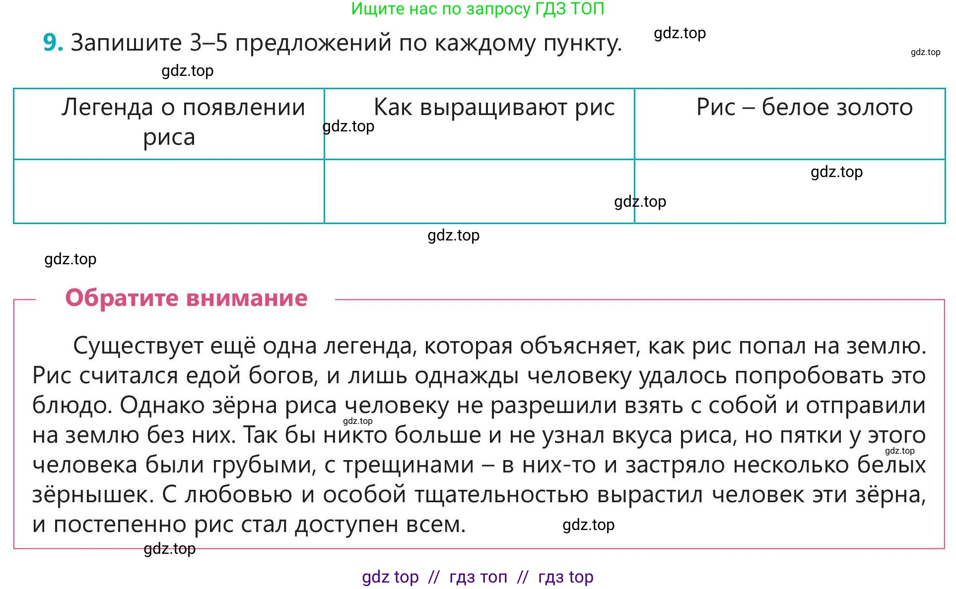 Русский язык, 5 класс Учебник, авторы: Клокова Елена Валерьевна, Белозёрова Ольга Игоревна, Ибраева Таскира Ильшатовна, Сулейменова Бахиевна Гульсайран, Муханбеткалиев Аскен Самуратович, Касымова Айман Берденовна, Опря Оксана Викторовна, издательство АОО «Назарбаев Интеллектуальные школы», Астана, 2018, Часть 2, страница 35, номер 9, Условие